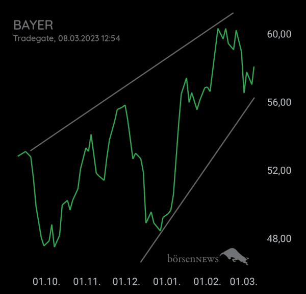 Bay5anto BAYER