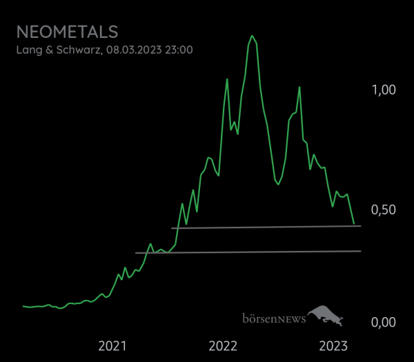 Equinoxia NEOMETALS LTD