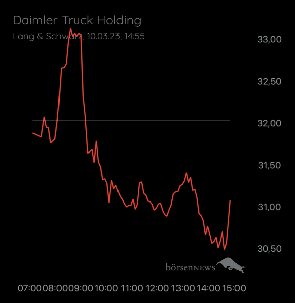 Wespen Hauptforum zu Daimler Truck Holding