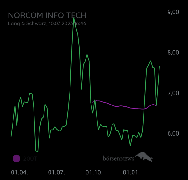 NuAberZu NORCOM