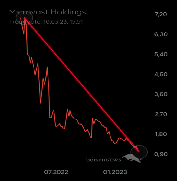 Münchhausen Microvast