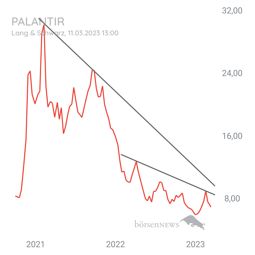 Stitchie Palantir