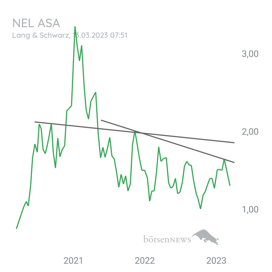 Stitchie Nel Asa - Analysen und Fakten 