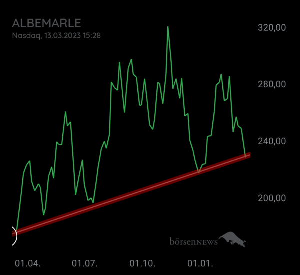 Eintracht1 ALBEMARLE