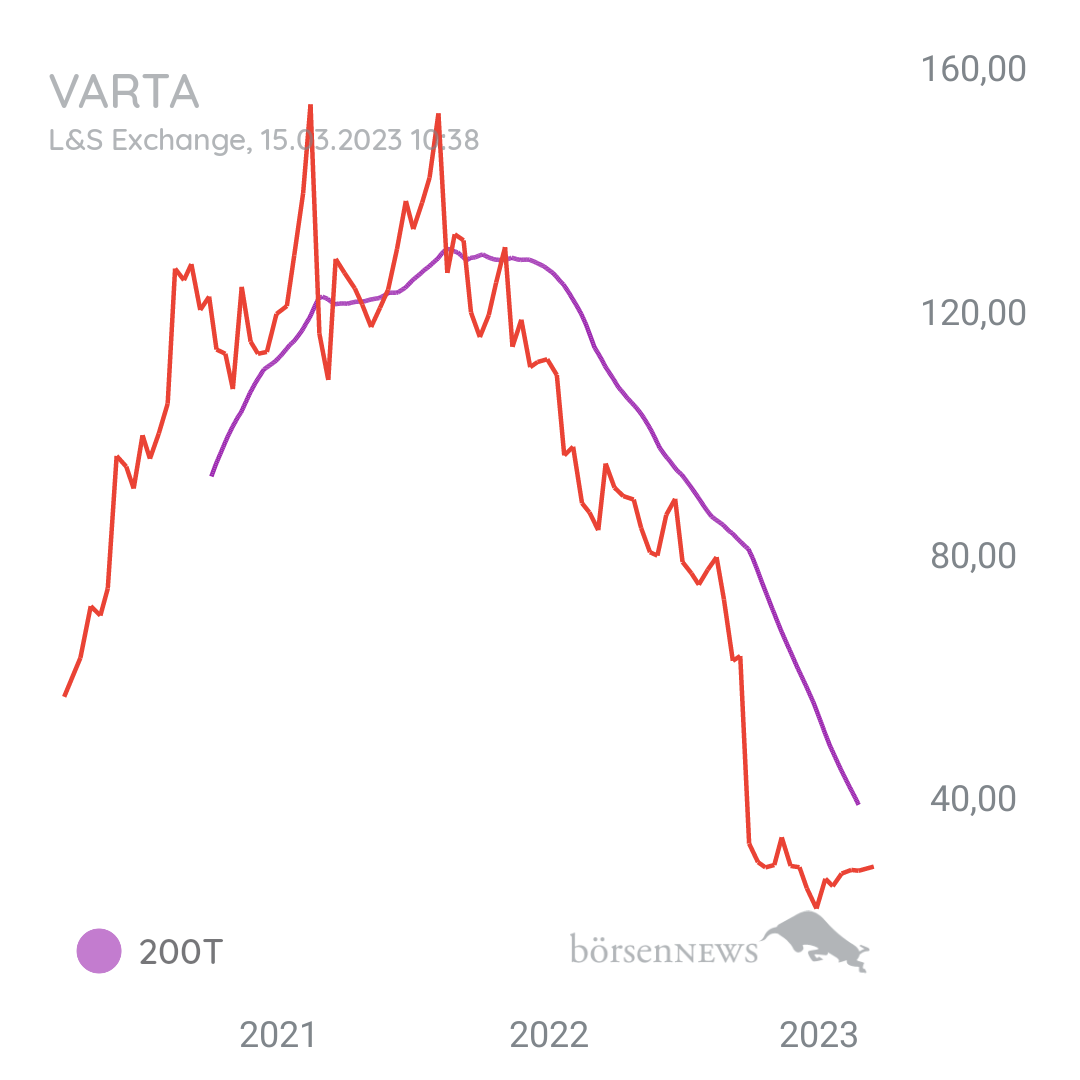 Tradeass VARTA