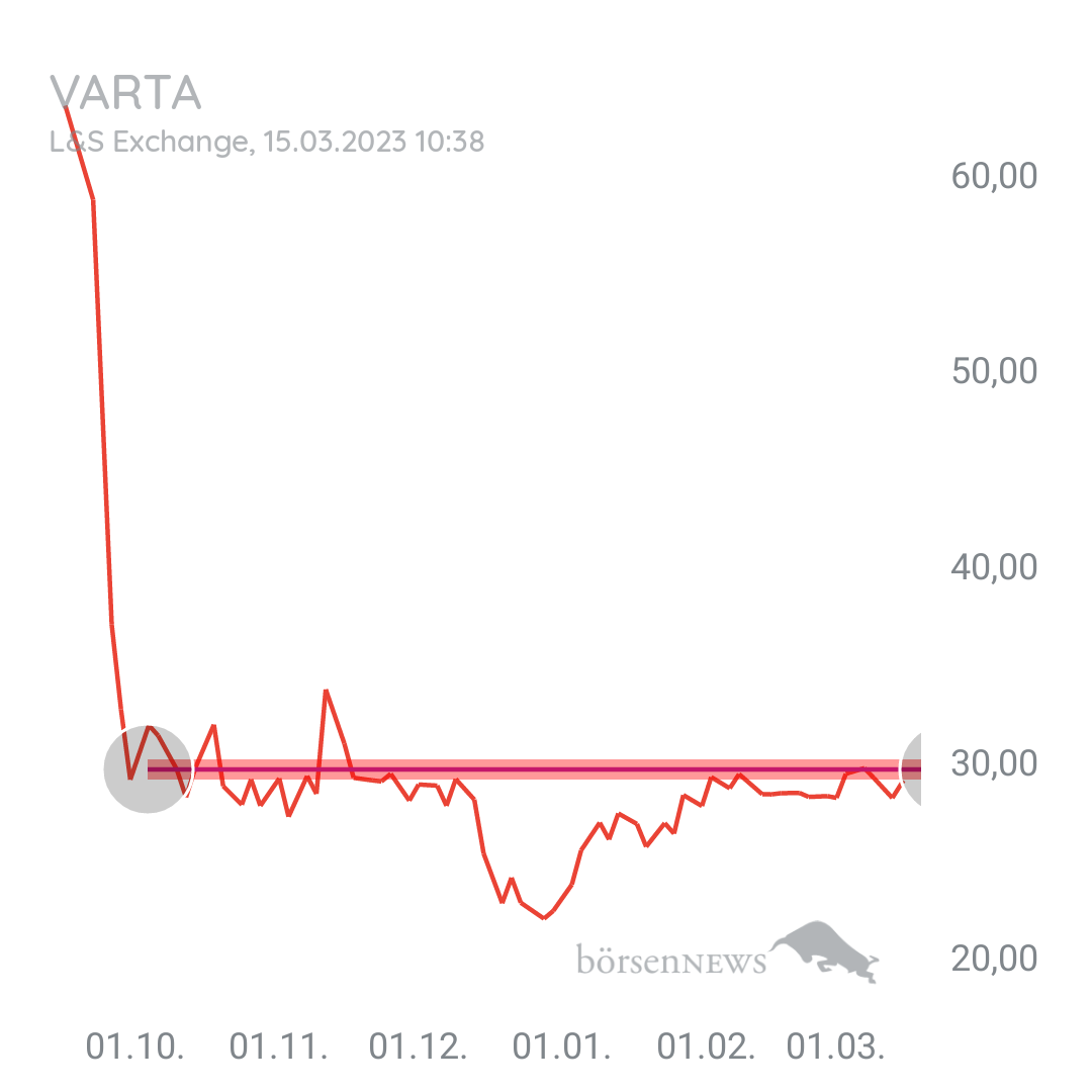 Tradeass VARTA