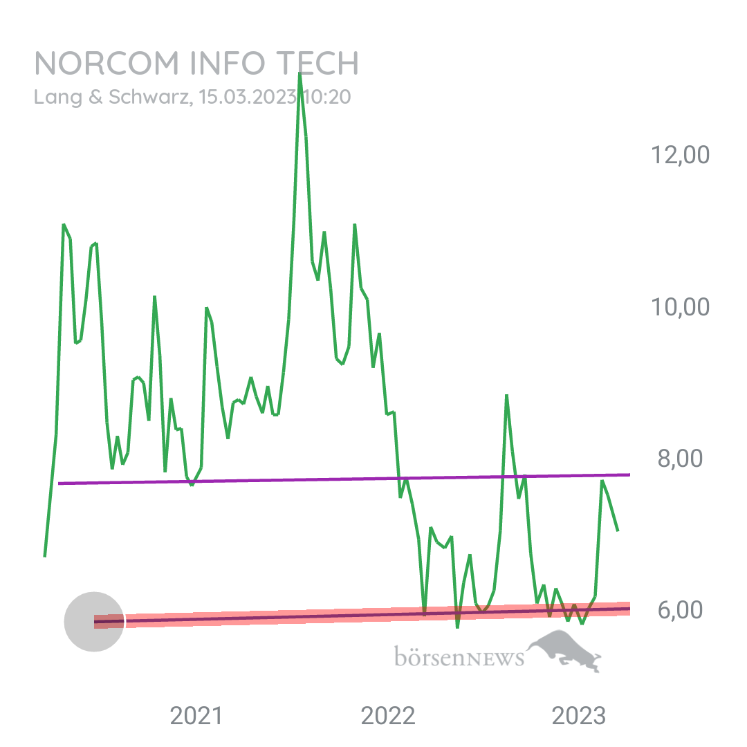 Tradeass NORCOM