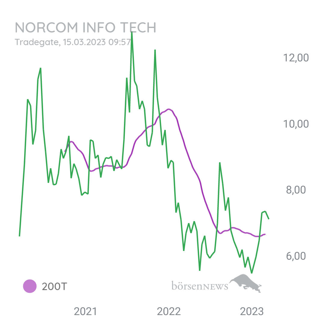 Tradeass NORCOM
