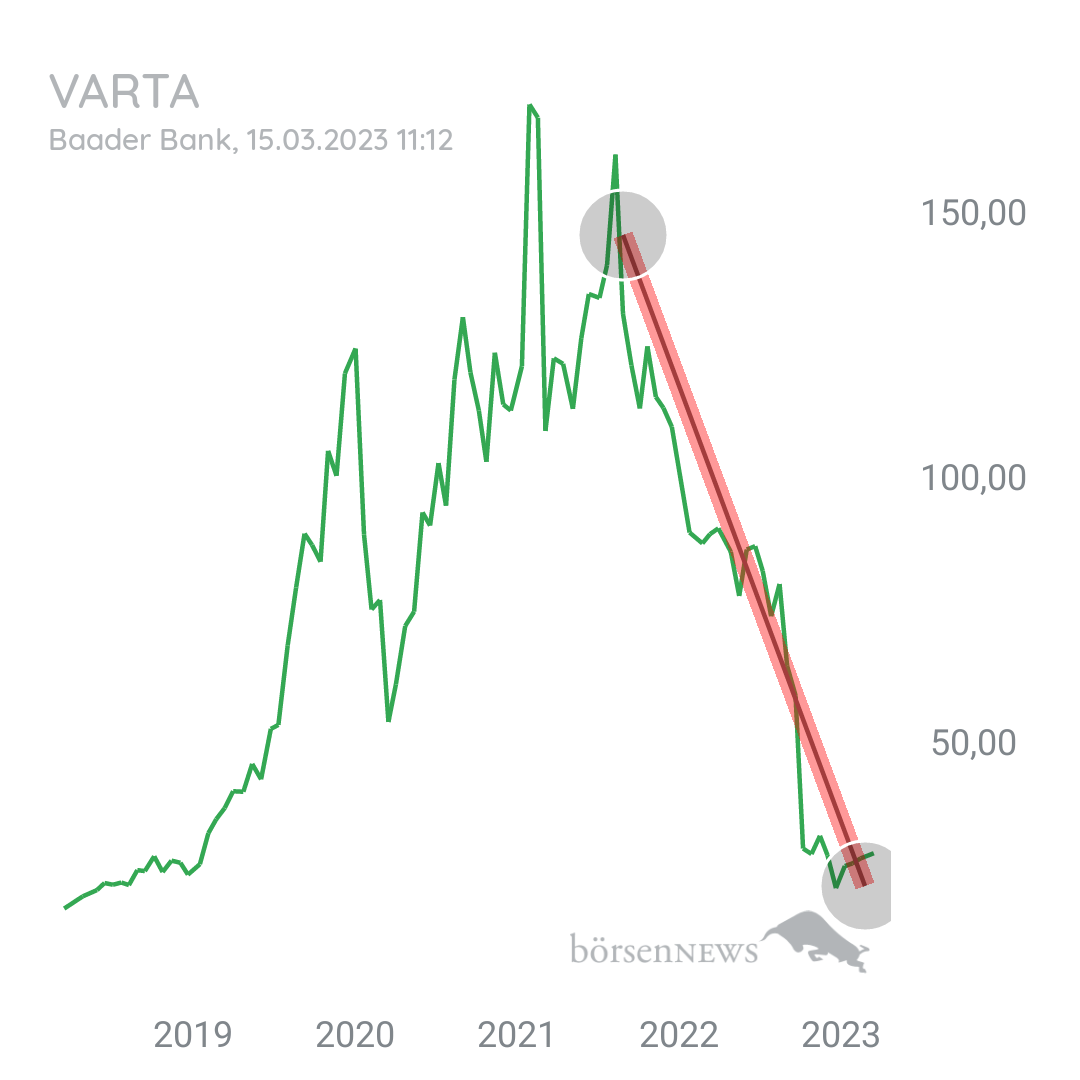 Tradeass VARTA