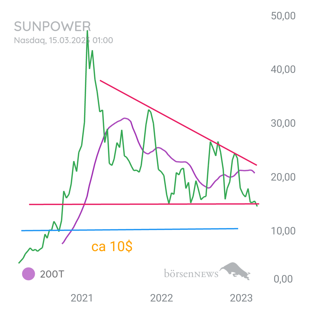Tradeass SUNPOWER