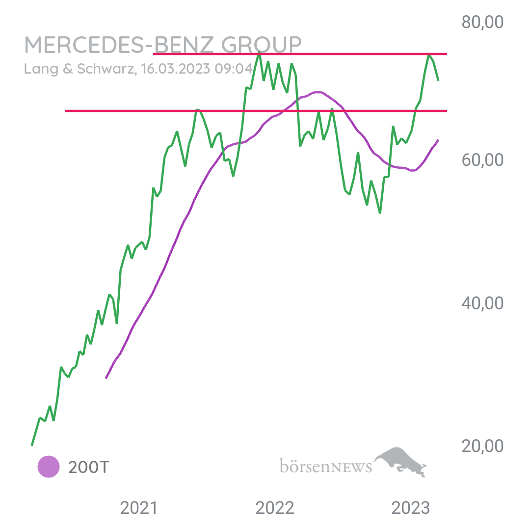 Tradeass Mercedes-Benz Group