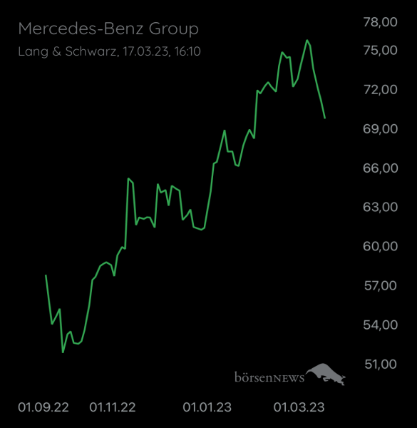 Wespen Mercedes-Benz Group