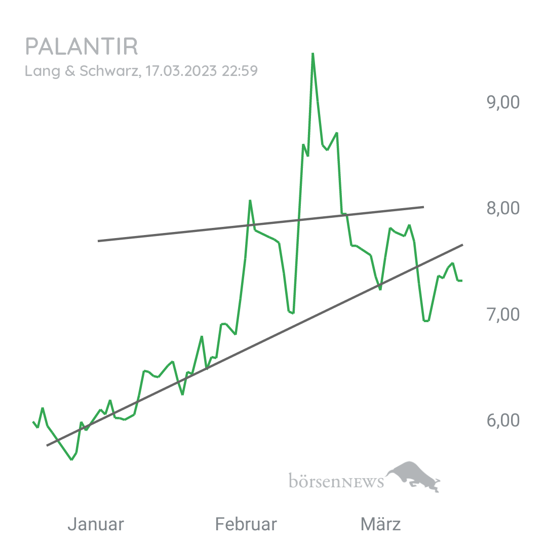 Stitchie Palantir ohne Schnickschnack