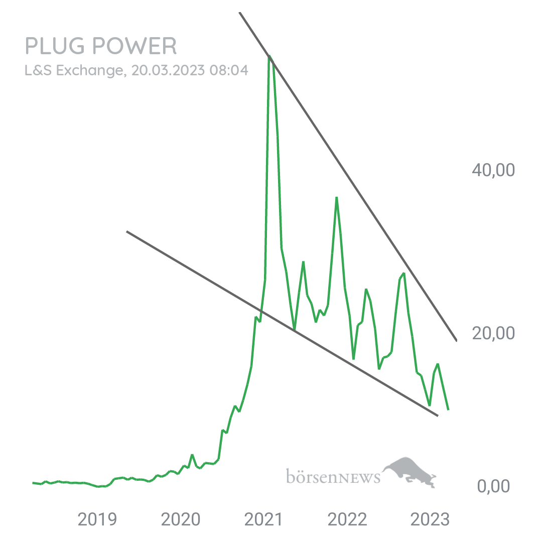 Tradeass PLUG POWER