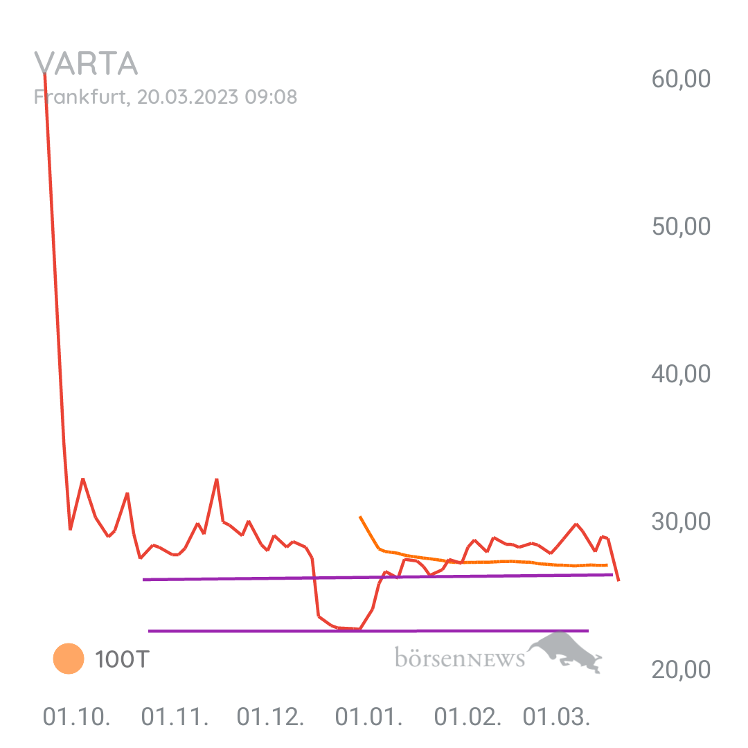 Tradeass VARTA