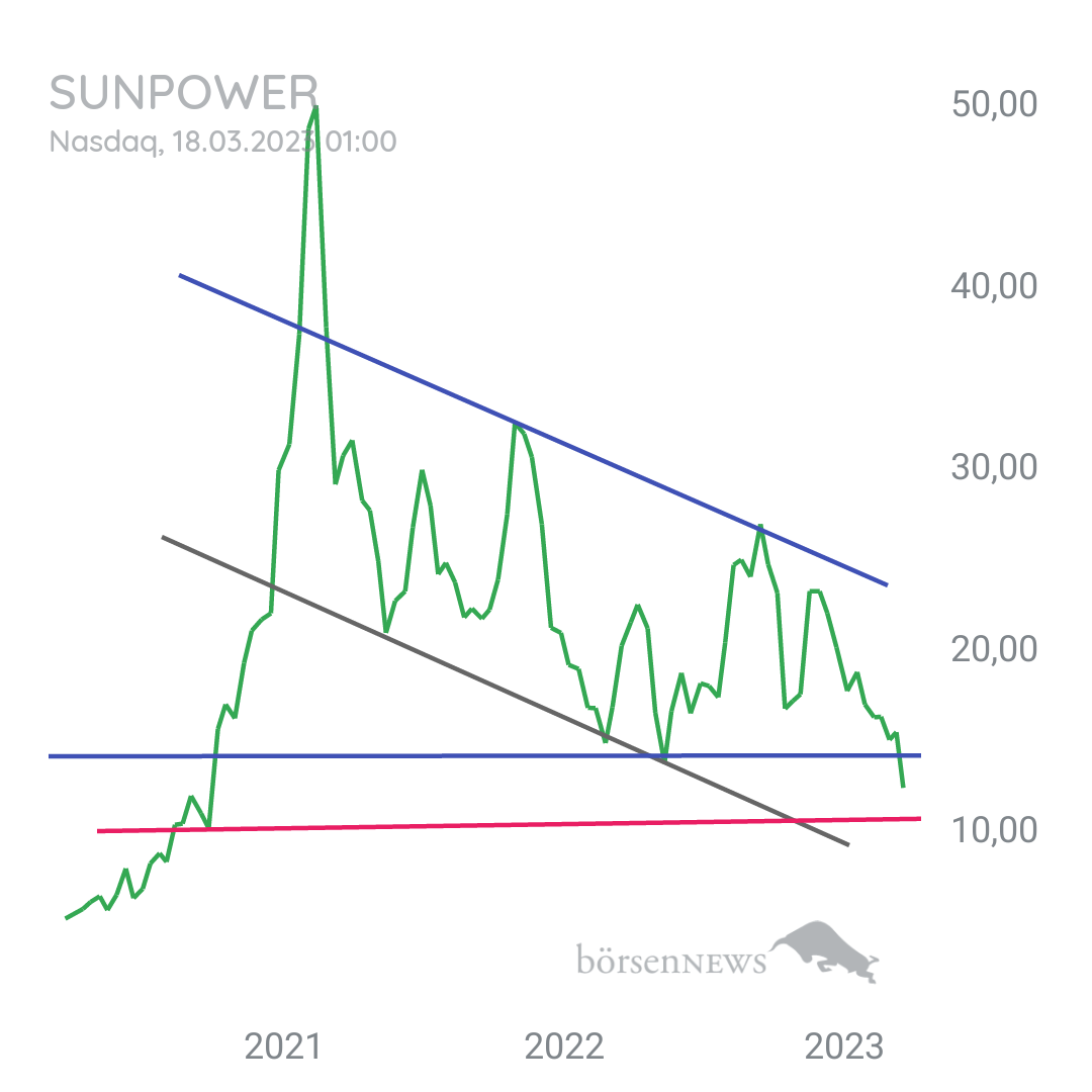 Tradeass SUNPOWER