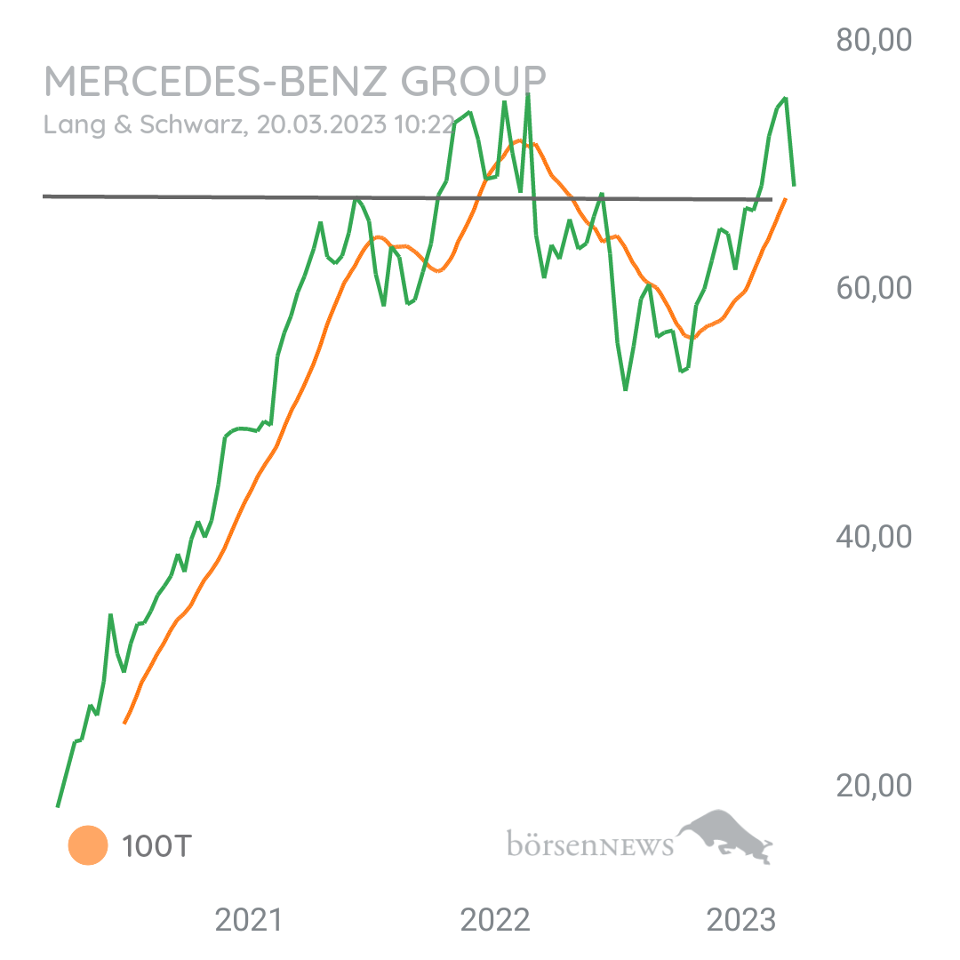 Tradeass Mercedes-Benz Group