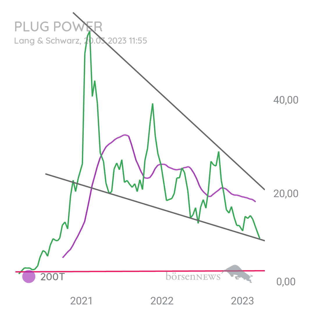 Tradeass PLUG POWER