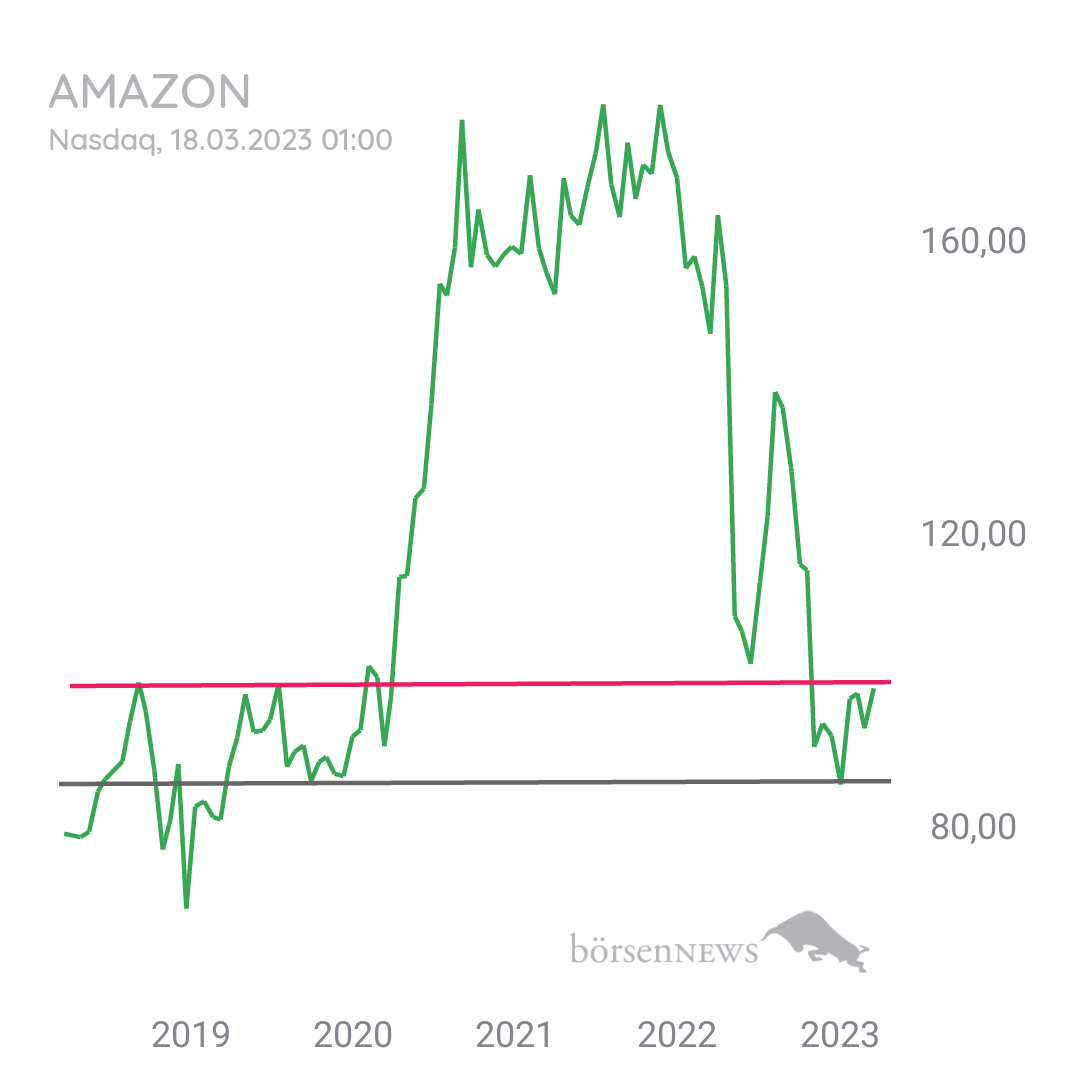 Tradeass AMAZON
