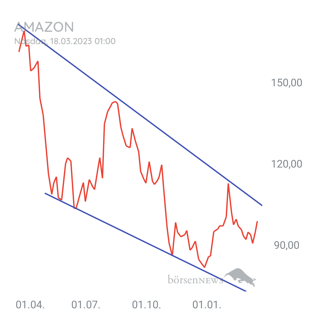 Tradeass AMAZON