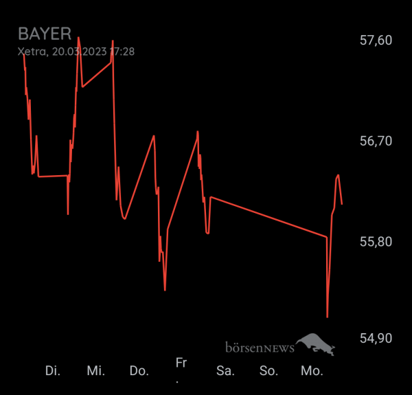 Bay5anto BAYER