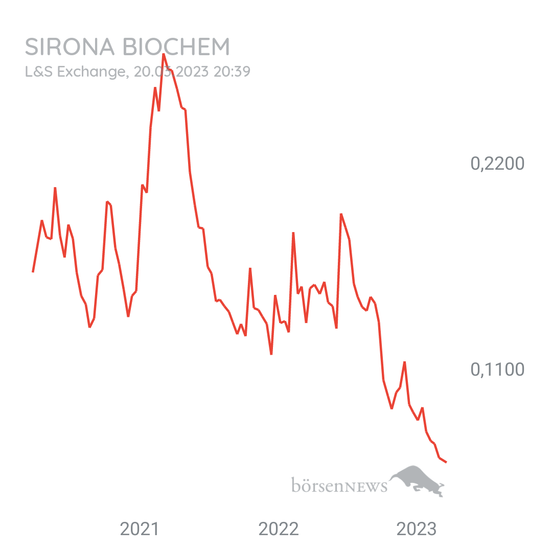 Tradeass SIRONA BIOCHEM