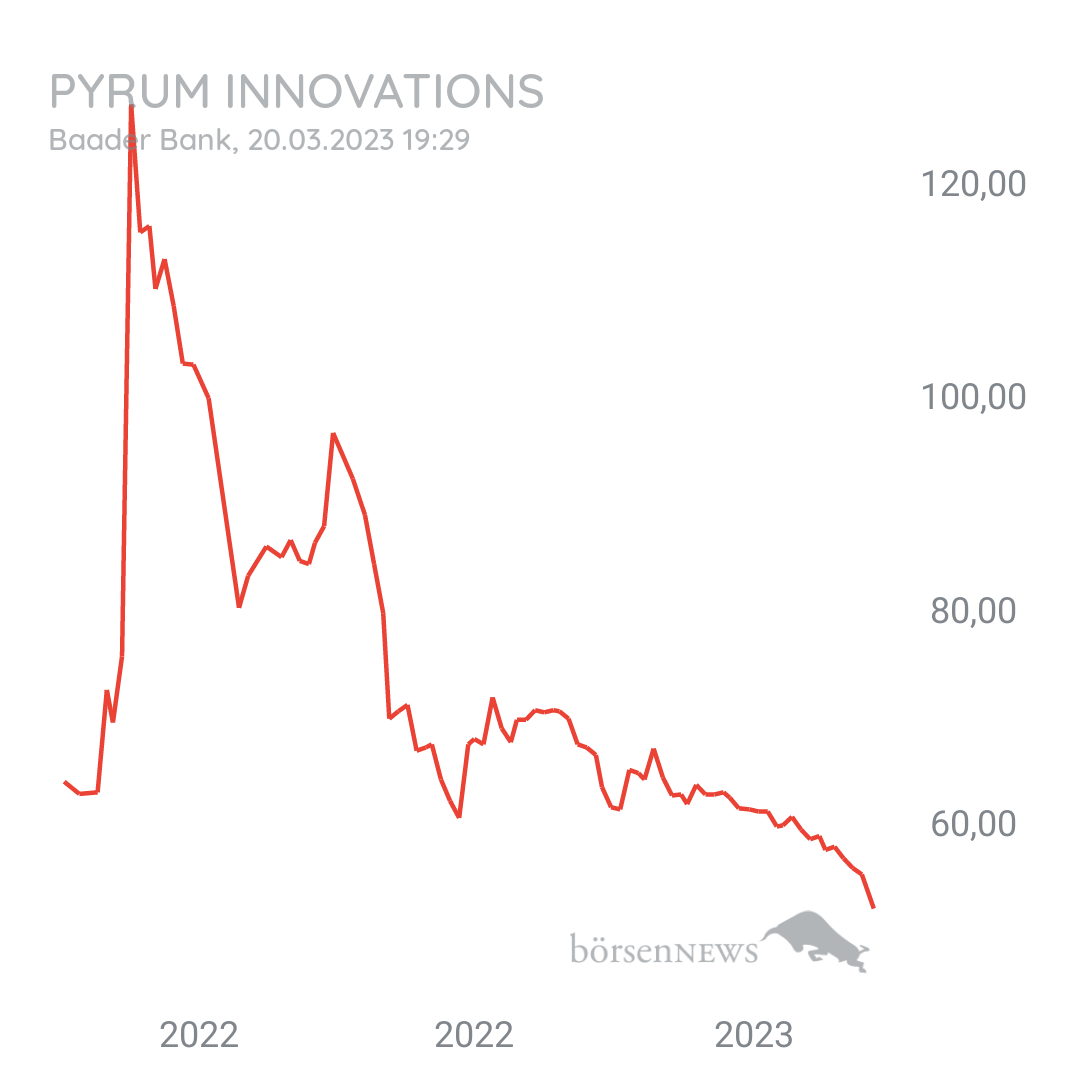 Tradeass Pyrum Innovations 