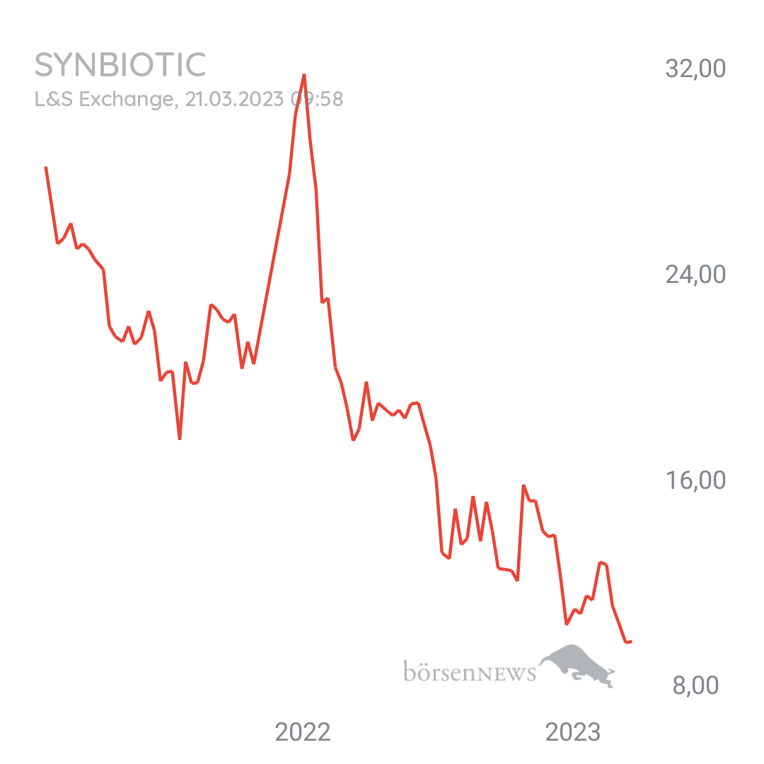 Tradeass SynBiotic
