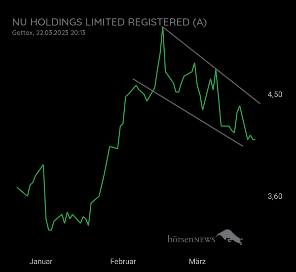 DaddyTrader Nu Holdings Limited Registered (A)