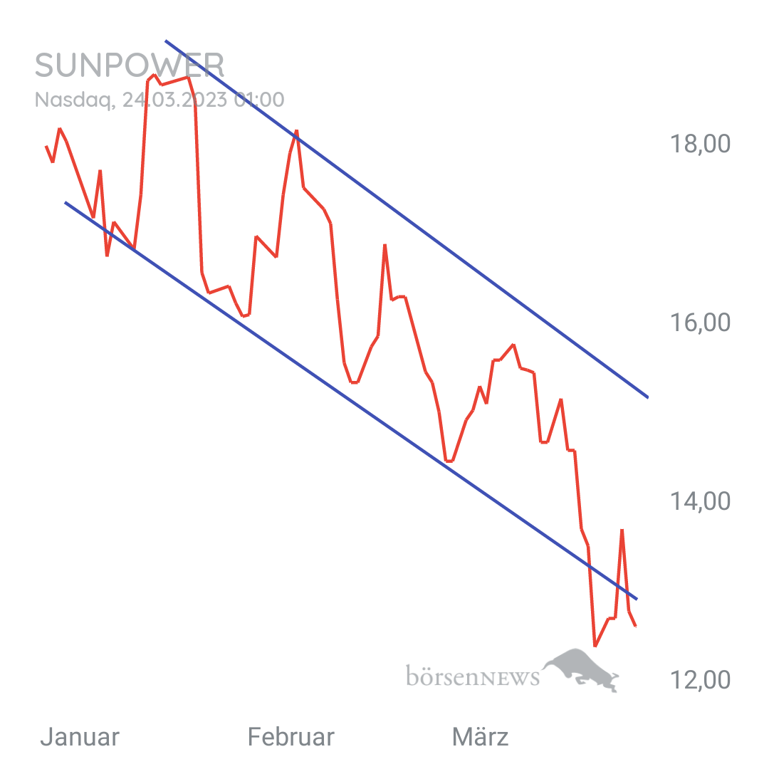 Tradeass SUNPOWER