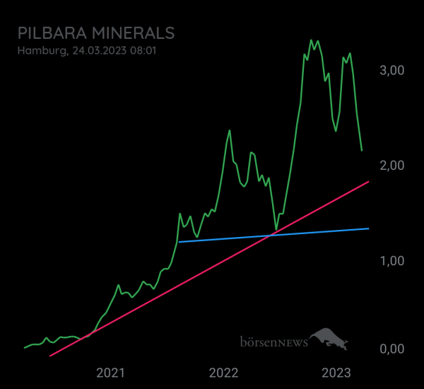 Eintracht1 PILBARA MINERALS