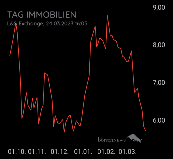 TTT44 TAG IMMOBILIEN