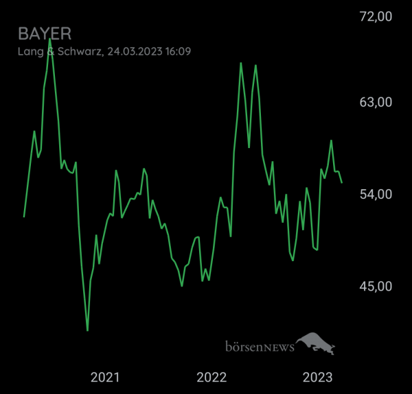 Bay5anto BAYER