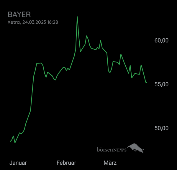 Bay5anto BAYER
