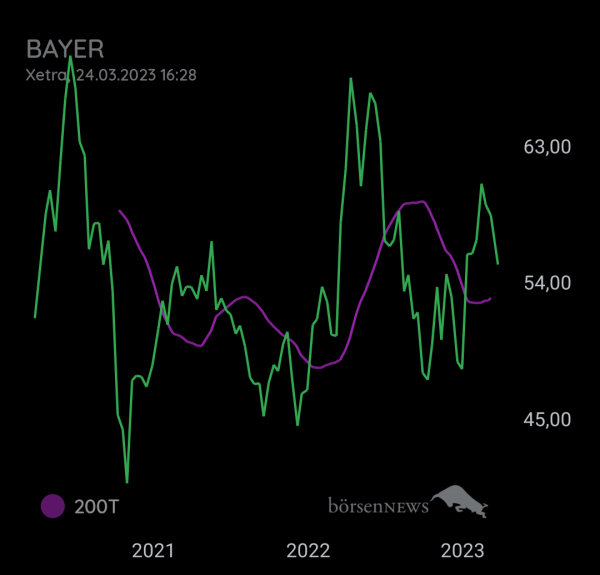 Bay5anto BAYER