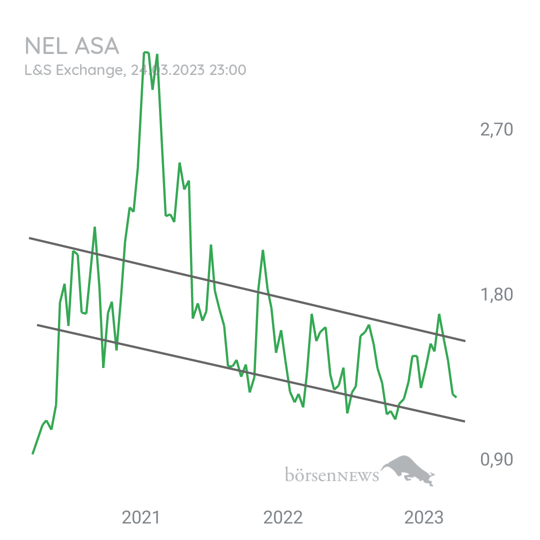 Stitchie Nel Asa - Analysen und Fakten 