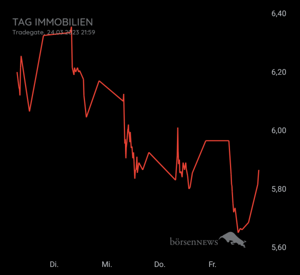 Gast-753113600 Tag Immobilien, daytrading mit Nachweis profilbild