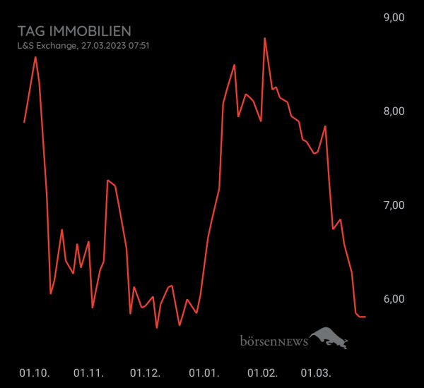 Gast-753113600 Tag Immobilien, daytrading mit Nachweis profilbild