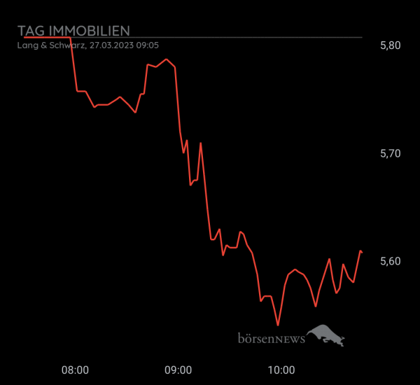 Gast-753113600 Tag Immobilien, daytrading mit Nachweis profilbild