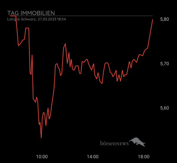 Gast-753113600 Tag Immobilien, daytrading mit Nachweis profilbild
