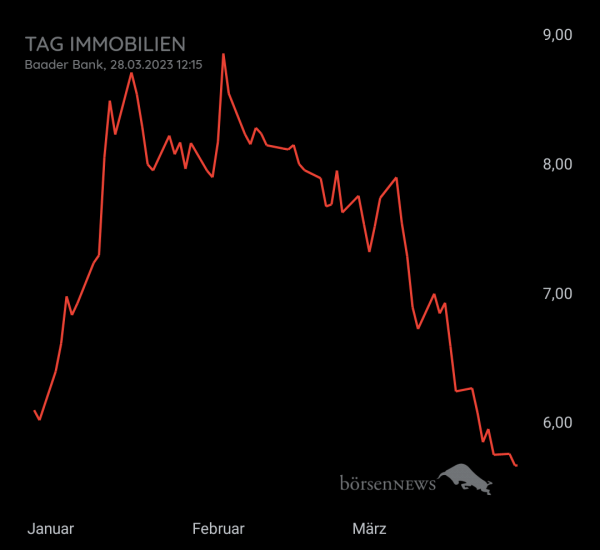 Gast-753113600 TAG IMMOBILIEN