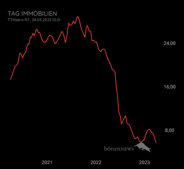 Gast-753113600 TAG IMMOBILIEN