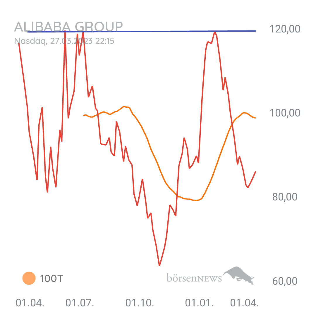 Tradeass ALIBABA GROUP ADR
