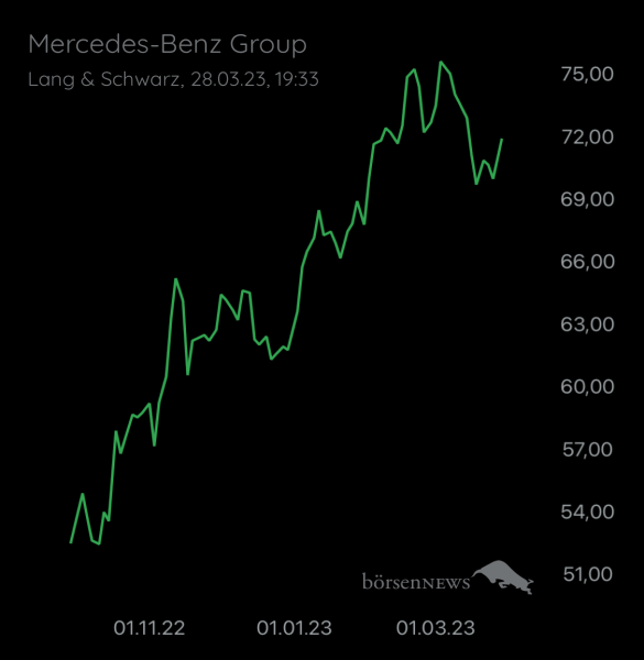Wespen Mercedes-Benz Group