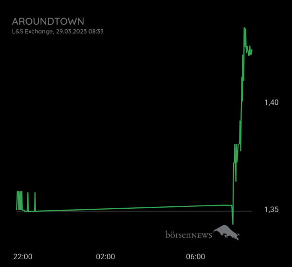 Gast-753113600 Tag Immobilien, daytrading mit Nachweis profilbild
