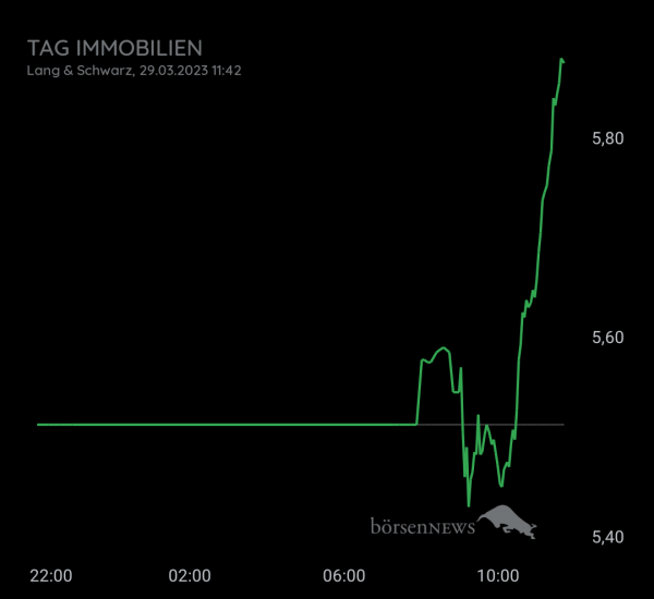 Gast-753113600 TAG IMMOBILIEN