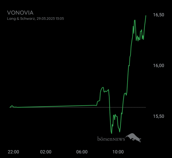Gast-753113600 Tag Immobilien, daytrading mit Nachweis profilbild