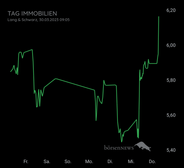 Gast-753113600 Tag Immobilien, daytrading mit Nachweis profilbild