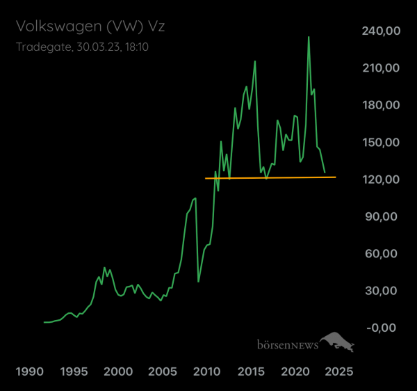 Palladio VW