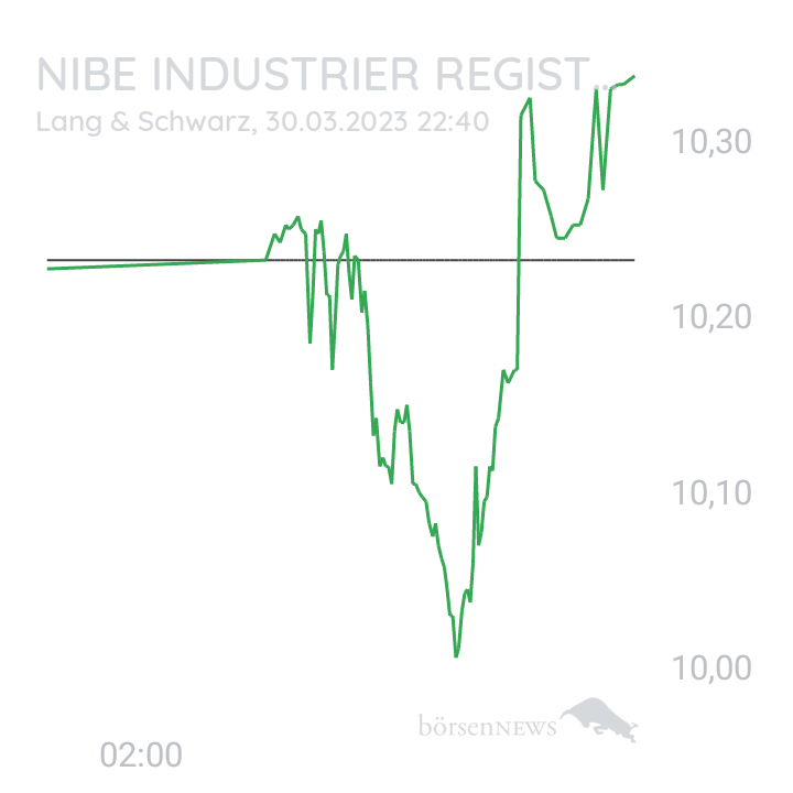 Inder TradingBulls